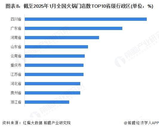 中国火锅细分市场及行业发展前景分析麻将胡了试玩【前瞻分析】2025年