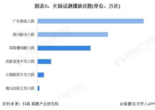 中国火锅细分市场及行业发展前景分析麻将胡了试玩【前瞻分析】2025年(图2)