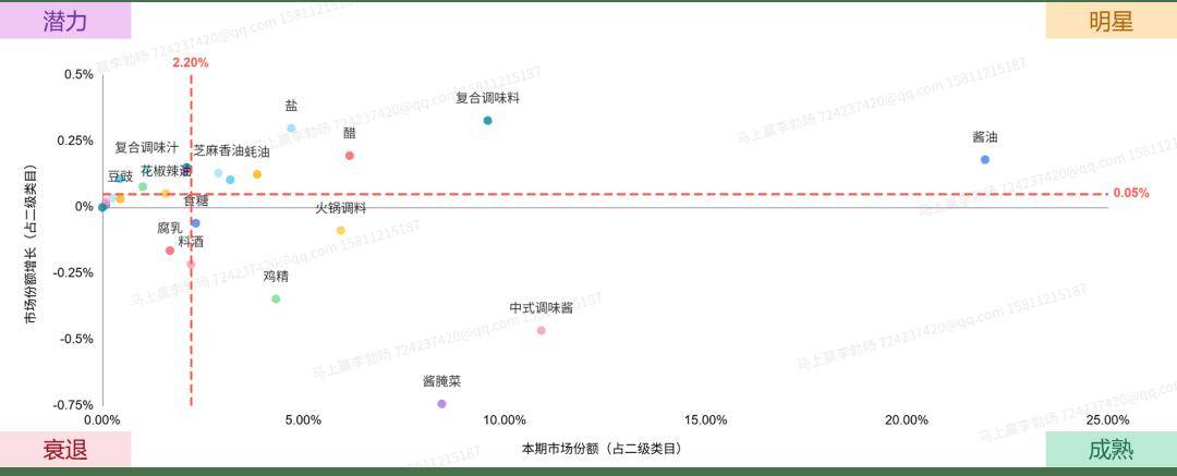 丨2025Q2调味品市场回顾麻将胡了试玩网站免费数据首发