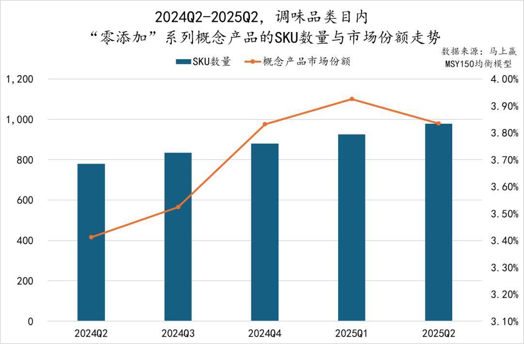 丨2025Q2调味品市场回顾麻将胡了试玩网站免费数据首发(图15) 丨2025Q2调味品市场回顾麻将胡了试玩网站免费数据首发(图15)