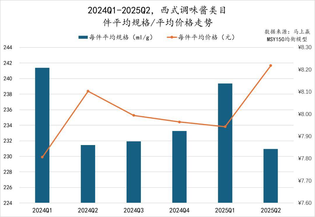 丨2025Q2调味品市场回顾麻将胡了试玩网站免费数据首发(图32) 丨2025Q2调味品市场回顾麻将胡了试玩网站免费数据首发(图32)