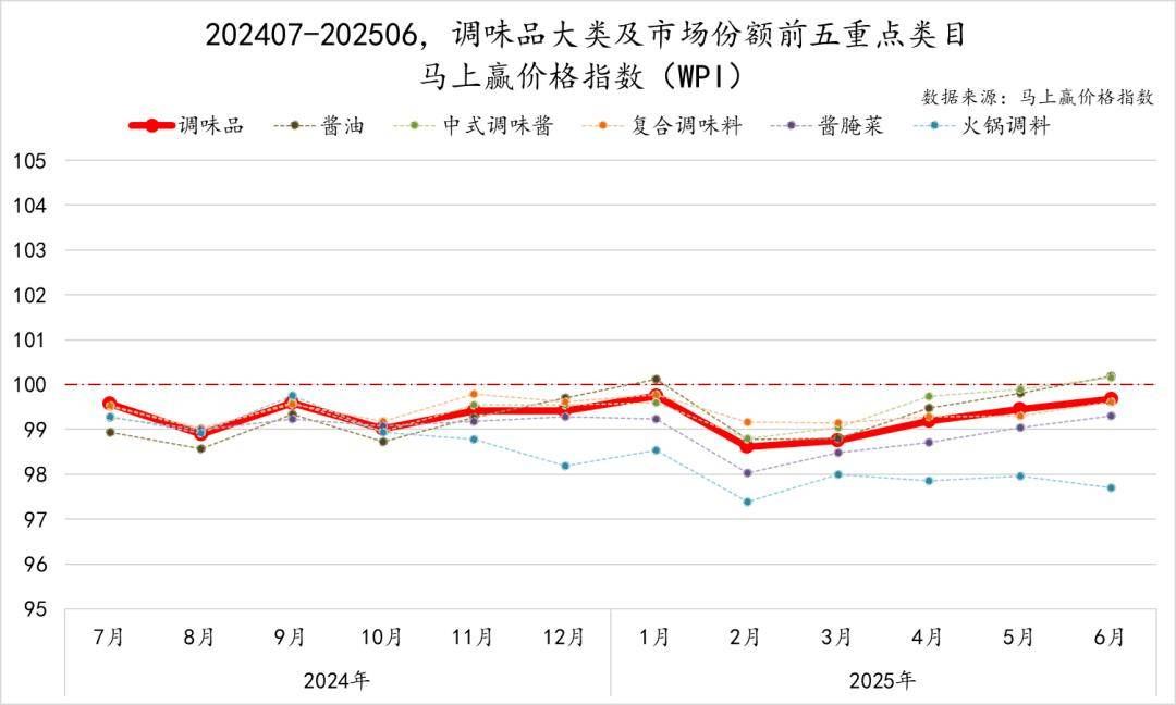 丨2025Q2调味品市场回顾麻将胡了试玩网站免费数据首发(图36) 丨2025Q2调味品市场回顾麻将胡了试玩网站免费数据首发(图36)